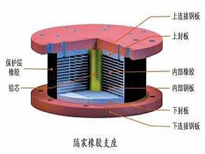 芜湖县通过构建力学模型来研究摩擦摆隔震支座隔震性能