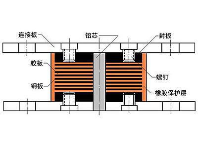 芜湖县抗震支座施工-普通板式橡胶支座厂家
